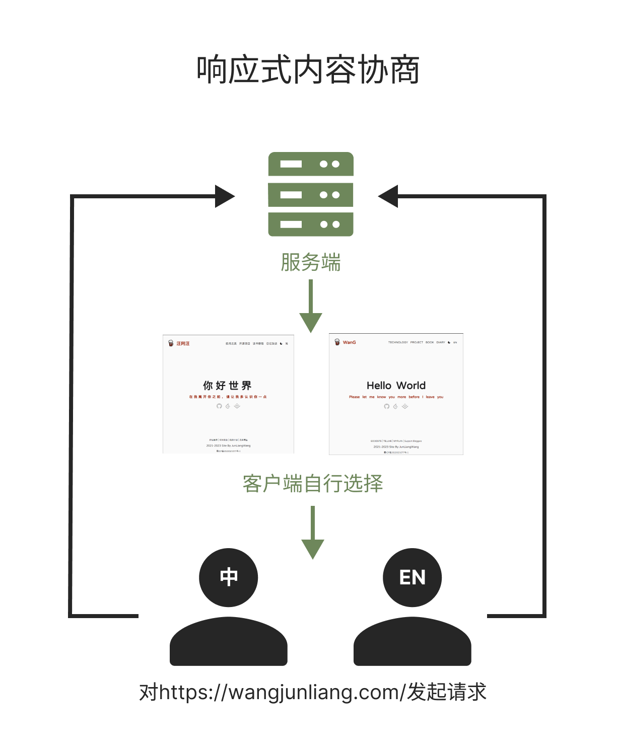 respone-cn-example